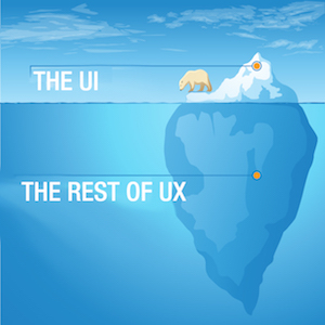 UX Iceberg